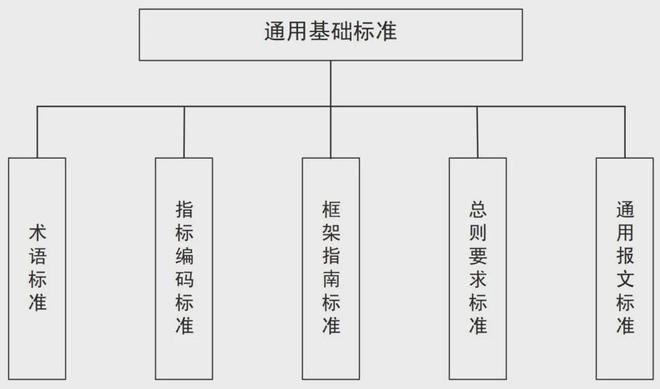 金融标准专题 农村普惠金融产品与服务标准体系研究(图2)