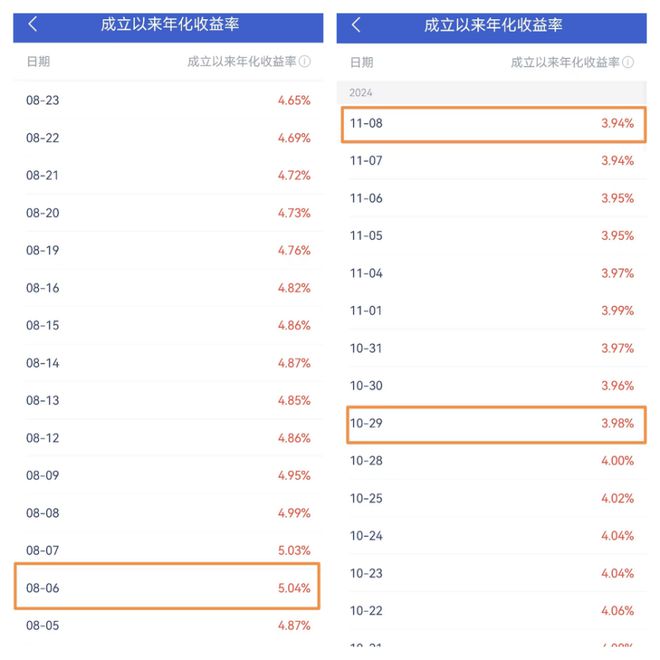 那些4%、5%的高收益理财产品买不买？丨财小圈日记(图2)