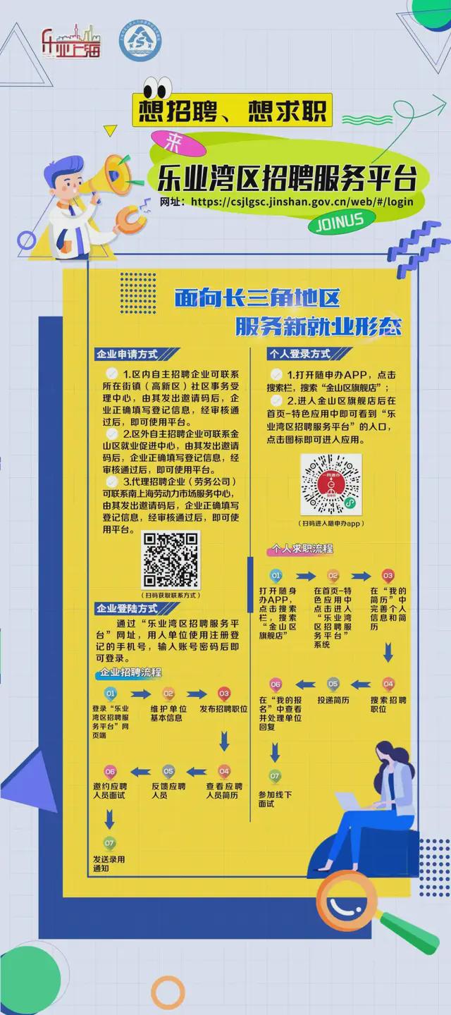 聚焦人才服务、普惠金融……来看这些区在要素服务方面的新举措→(图12)