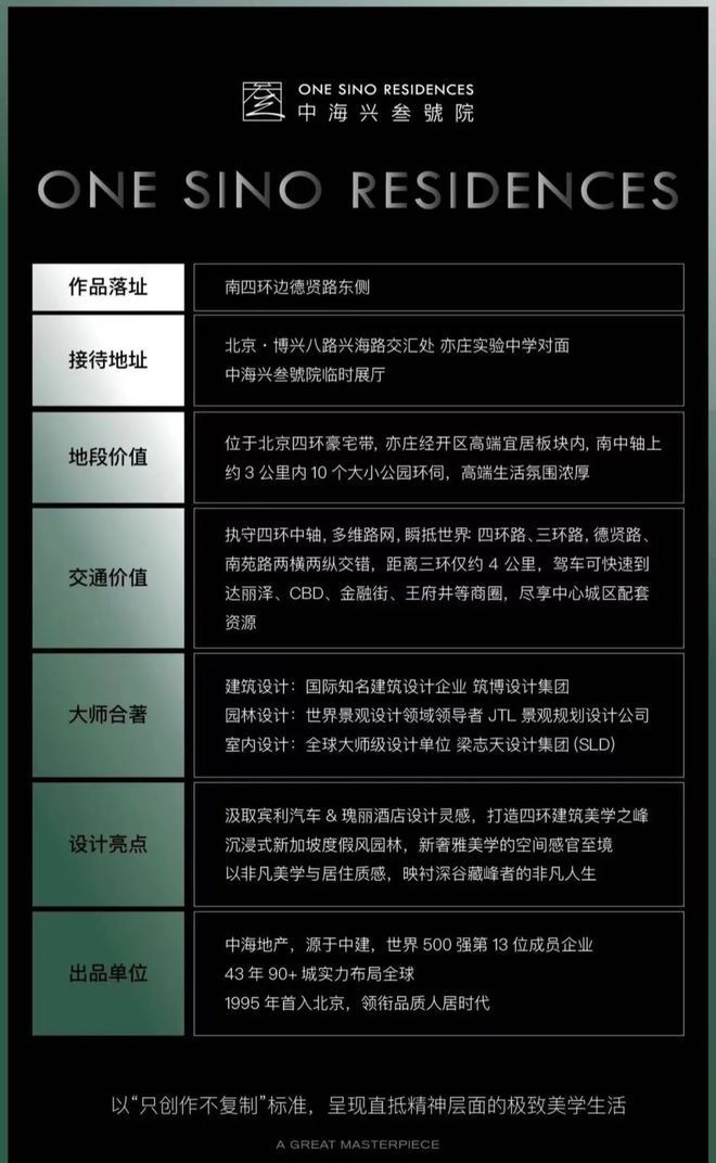 bat365在线平台官方网站兴叁号院-官方网站｜北京中海兴叁号院售楼处电话(图8)