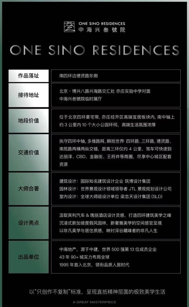 bat365在线平台官方网址中海兴叁号院售楼中心电话位置价格面积 详情【官网】(图8)