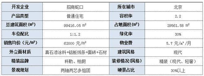 bat365在线平台官方网站通州·精品盘——璀璨公园售楼处发布！24小时预约热线(图1)
