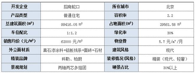 bat365在线平台北京通州招商蛇口·璀璨公园最新消息(图1)