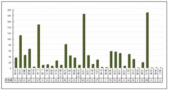bat365在线平台官方网址2017年中国园林绿化行业竞争现状分析及影响行业发展(图1)