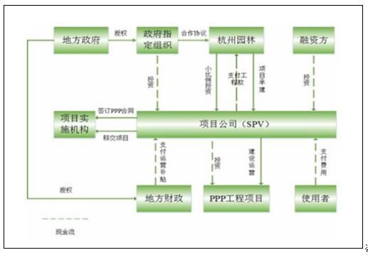 bat365在线平台官方网址2017年中国园林绿化行业竞争现状分析及影响行业发展(图2)