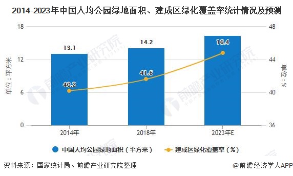 bat365在线平台官方网址2020年中国园林行业发展现状分析 市场规模将近57(图3)