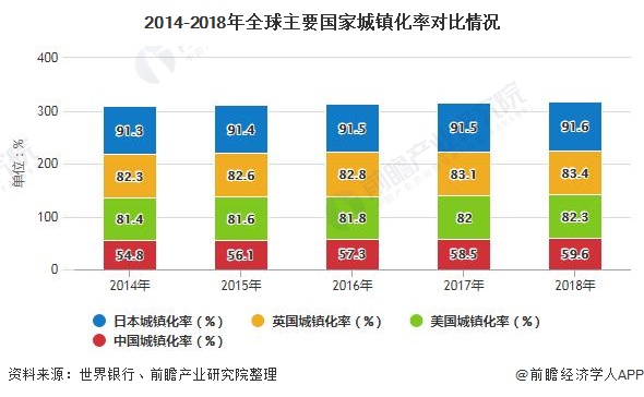 bat365在线平台官方网址2020年中国园林行业发展现状分析 市场规模将近57(图2)