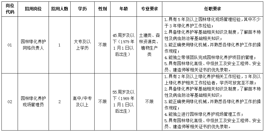bat365在线平台官方网址2024年泉州晋江市绿城园林景观有限公司招聘3名项目(图1)