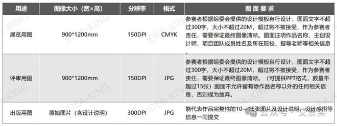 bat365在线平台官方网址开赛了 第14届中国国际园林景观规划设计大赛启动(图2)