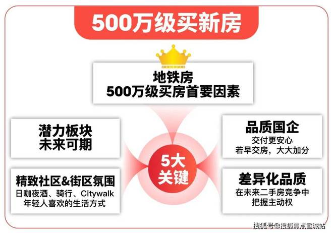 bat365在线平台官方网站「国贸虹桥璟上」约89-129㎡3-4房火热销售中！(图1)