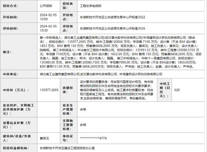 bat365在线平台工期620天！武汉新城两大地标中标！(图2)