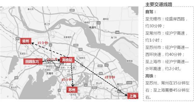bat365在线平台官方网站田园东方项目案例分析【经典干货】(图6)