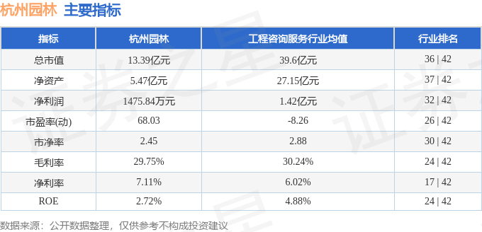 bat365在线平台杭州园林（300649）4月18日主力资金净买入13769万(图2)